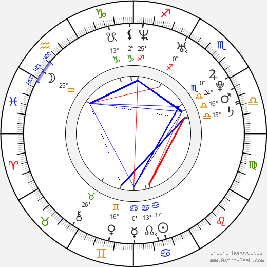 Maggie Ma birth chart, biography, wikipedia 2024, 2025
