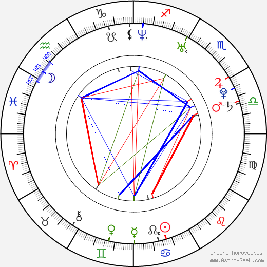 Maggie Ma birth chart, Maggie Ma astro natal horoscope, astrology