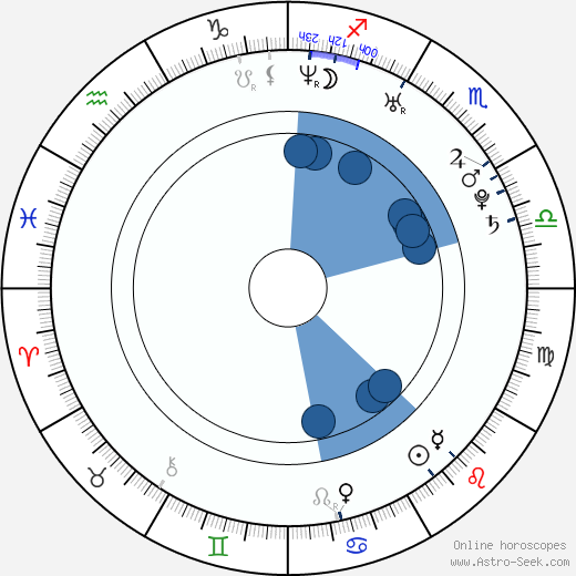 Marek Sapara wikipedia, horoscope, astrology, instagram