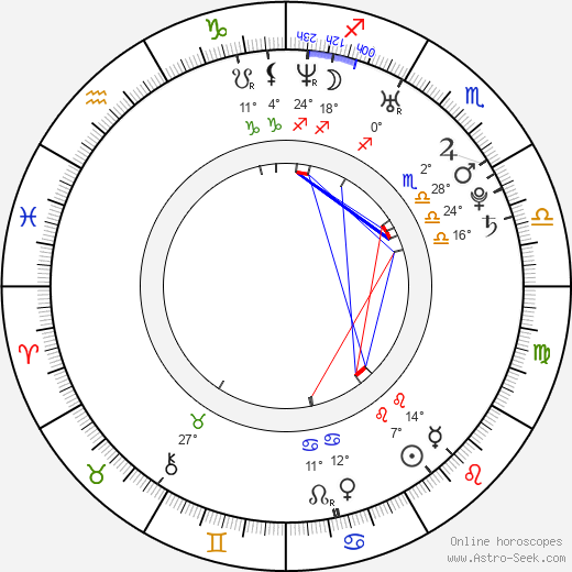 Marek Sapara birth chart, biography, wikipedia 2024, 2025