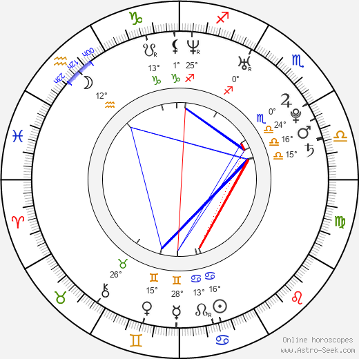 Mark Bomersback birth chart, biography, wikipedia 2023, 2024