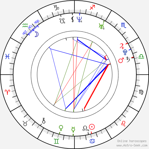 Mark Bomersback birth chart, Mark Bomersback astro natal horoscope, astrology