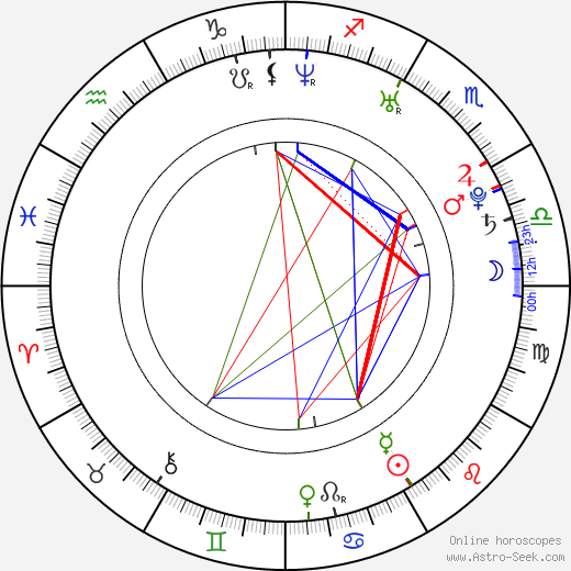 Martin Hranáč birth chart, Martin Hranáč astro natal horoscope, astrology