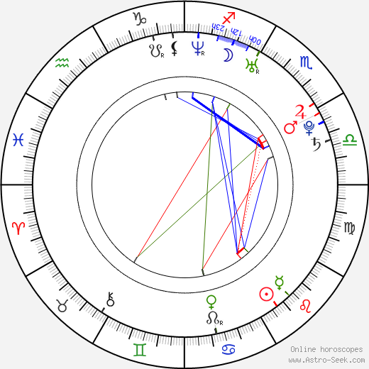 Martin Starr birth chart, Martin Starr astro natal horoscope, astrology