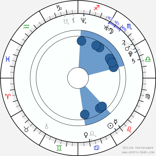 Mat Rebeaud horoscope, astrology, sign, zodiac, date of birth, instagram
