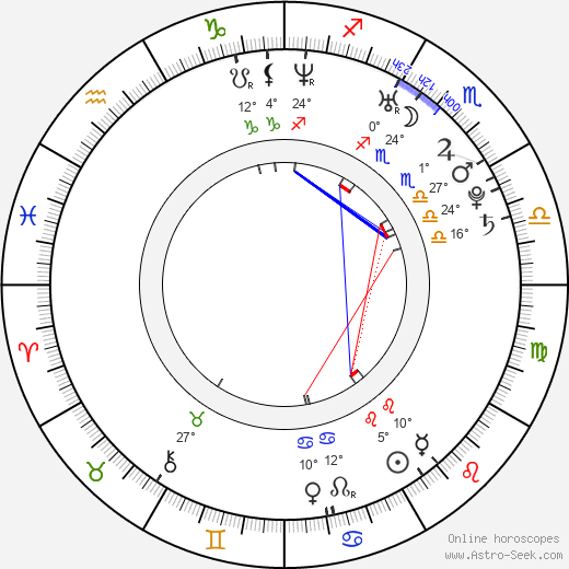 Mat Rebeaud birth chart, biography, wikipedia 2024, 2025