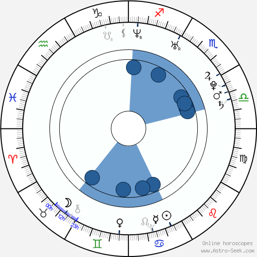 Matthew A. Collins Oroscopo, astrologia, Segno, zodiac, Data di nascita, instagram