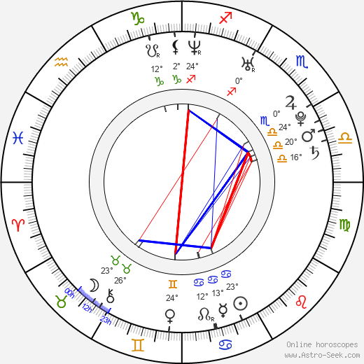 Matthew A. Collins birth chart, biography, wikipedia 2023, 2024