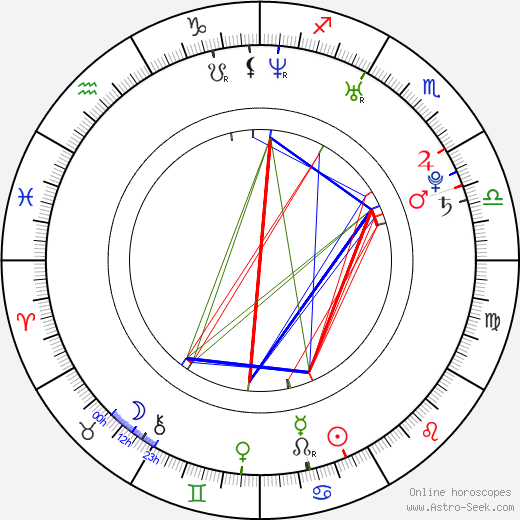 Matthew A. Collins birth chart, Matthew A. Collins astro natal horoscope, astrology