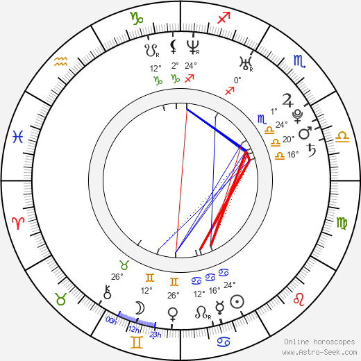 Matthew Mishory birth chart, biography, wikipedia 2024, 2025