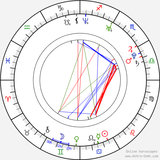 Matthew Mishory birth chart, Matthew Mishory astro natal horoscope, astrology
