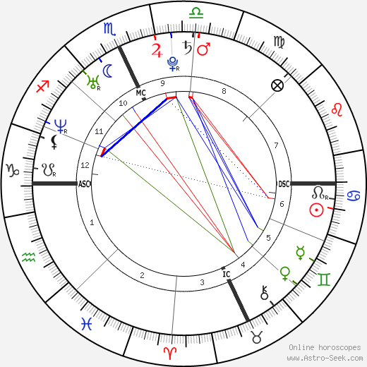 Melanie Dawn McCra birth chart, Melanie Dawn McCra astro natal horoscope, astrology
