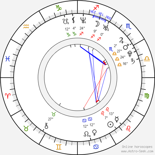 Michael Wayne Johnson birth chart, biography, wikipedia 2024, 2025