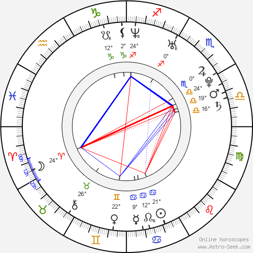 Michal Šindelář birth chart, biography, wikipedia 2024, 2025