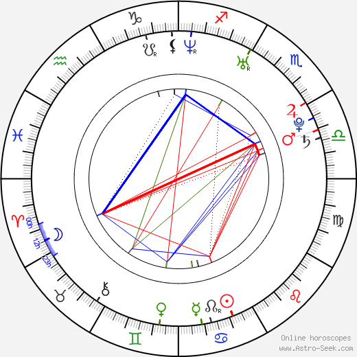 Michal Šindelář birth chart, Michal Šindelář astro natal horoscope, astrology