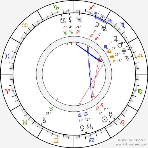 Min-jung Kim birth chart, biography, wikipedia 2023, 2024