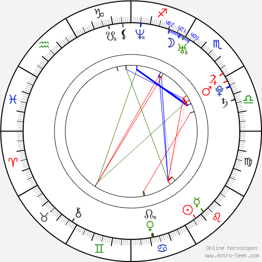 Min-jung Kim birth chart, Min-jung Kim astro natal horoscope, astrology