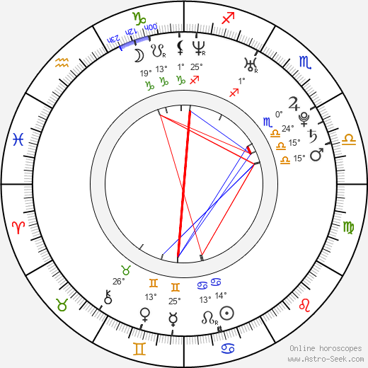 Misty Upham birth chart, biography, wikipedia 2024, 2025
