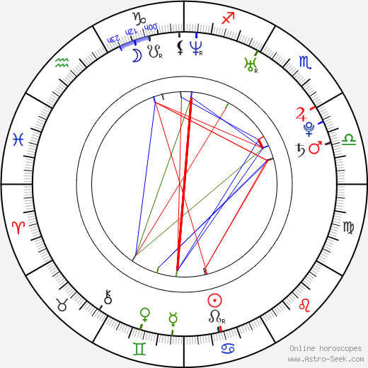 Misty Upham birth chart, Misty Upham astro natal horoscope, astrology