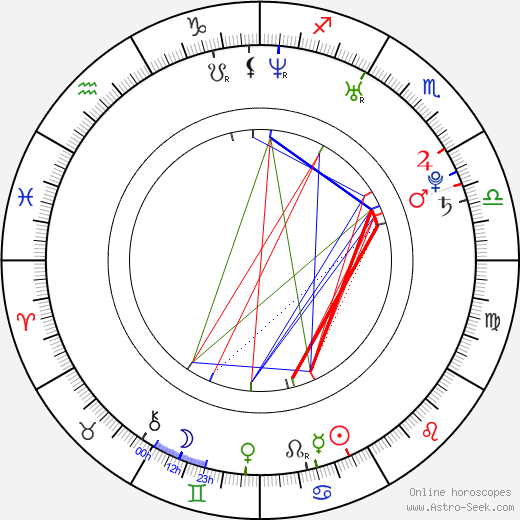 Natasha Hamilton birth chart, Natasha Hamilton astro natal horoscope, astrology