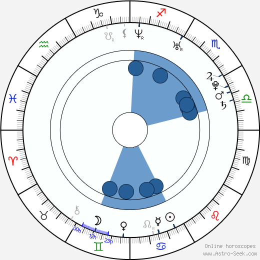 Patricio Valladares wikipedia, horoscope, astrology, instagram