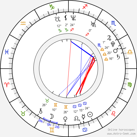 Patricio Valladares birth chart, biography, wikipedia 2024, 2025
