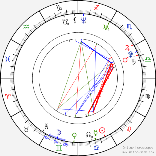 Patricio Valladares birth chart, Patricio Valladares astro natal horoscope, astrology