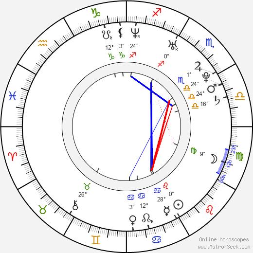 Paul Wesley birth chart, biography, wikipedia 2024, 2025