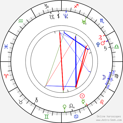 Paul Wesley birth chart, Paul Wesley astro natal horoscope, astrology