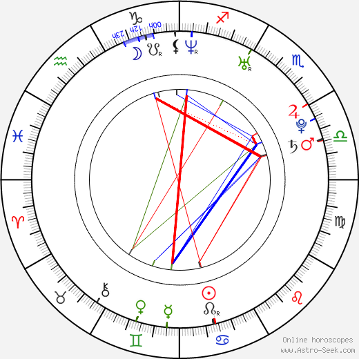 Paula LaBaredas birth chart, Paula LaBaredas astro natal horoscope, astrology