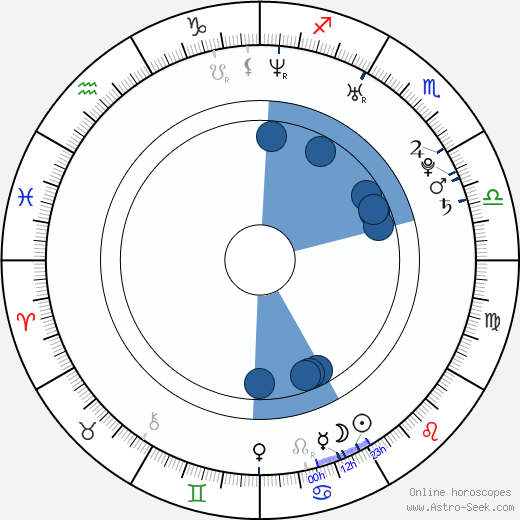 Percy Daggs III wikipedia, horoscope, astrology, instagram