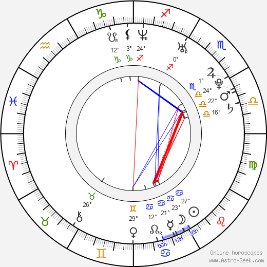 Percy Daggs III birth chart, biography, wikipedia 2023, 2024