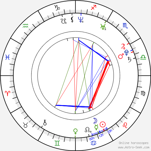 Percy Daggs III birth chart, Percy Daggs III astro natal horoscope, astrology
