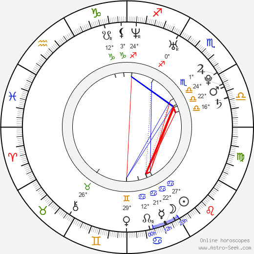 Peter Kukučka birth chart, biography, wikipedia 2023, 2024