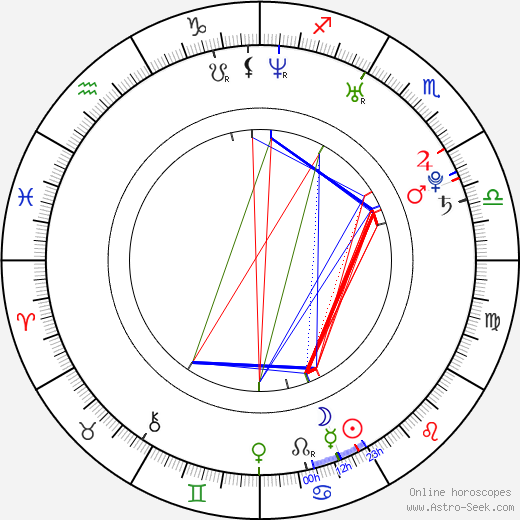 Peter Kukučka birth chart, Peter Kukučka astro natal horoscope, astrology