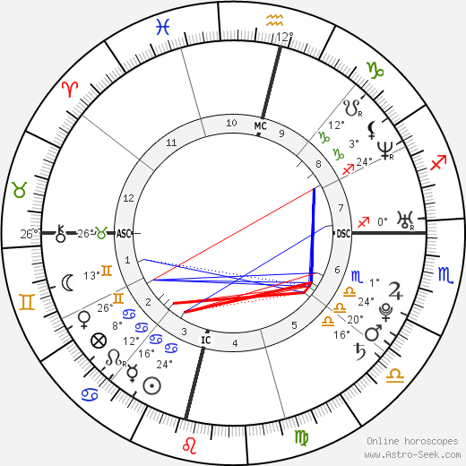 Priyanka Chopra Horoscope Chart