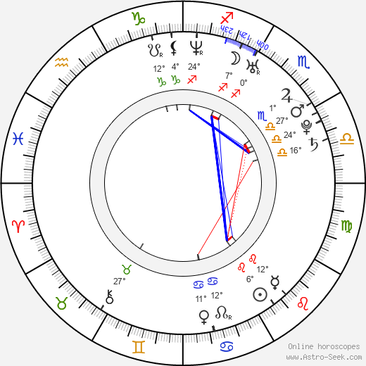 Rebecca Stephens birth chart, biography, wikipedia 2024, 2025