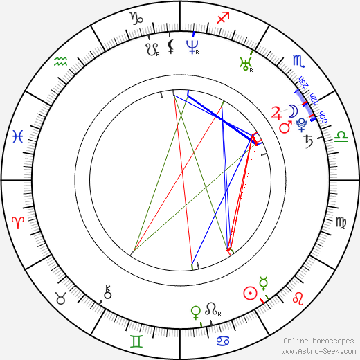 Rebecca Zadig birth chart, Rebecca Zadig astro natal horoscope, astrology