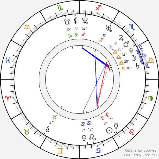Rocco Reed birth chart, biography, wikipedia 2024, 2025