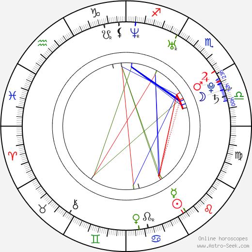 Rocco Reed birth chart, Rocco Reed astro natal horoscope, astrology