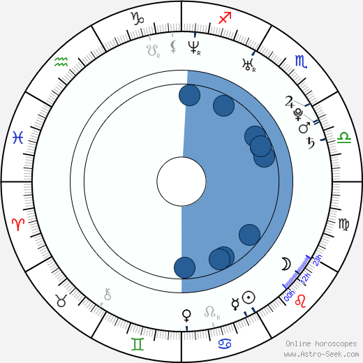 Rostislav Justin Vales horoscope, astrology, sign, zodiac, date of birth, instagram