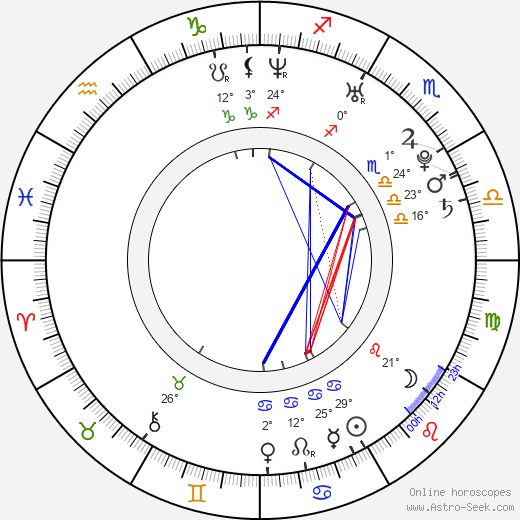 Rostislav Justin Vales birth chart, biography, wikipedia 2023, 2024