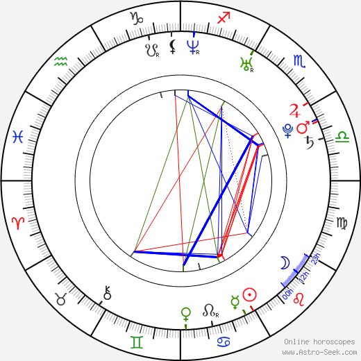 Rostislav Justin Vales birth chart, Rostislav Justin Vales astro natal horoscope, astrology