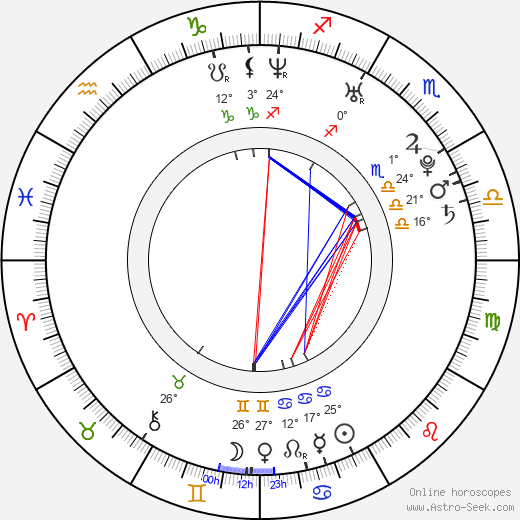 Ryan Cabrera birth chart, biography, wikipedia 2023, 2024