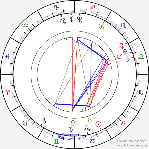 Ryan Cabrera birth chart, Ryan Cabrera astro natal horoscope, astrology