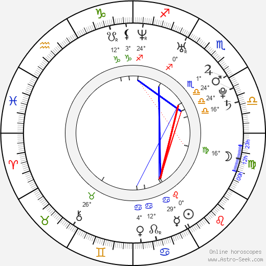 Sakamoto Takahashi birth chart, biography, wikipedia 2024, 2025