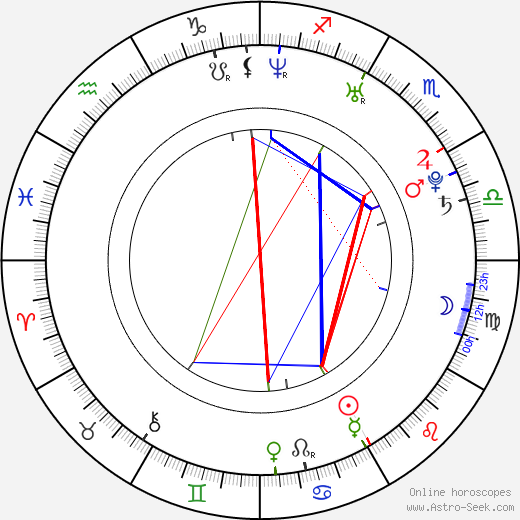 Sakamoto Takahashi birth chart, Sakamoto Takahashi astro natal horoscope, astrology