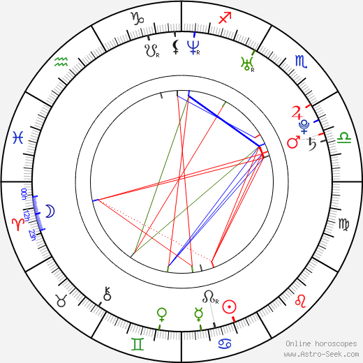 Samia Smith birth chart, Samia Smith astro natal horoscope, astrology