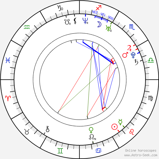 Sarah Habel birth chart, Sarah Habel astro natal horoscope, astrology