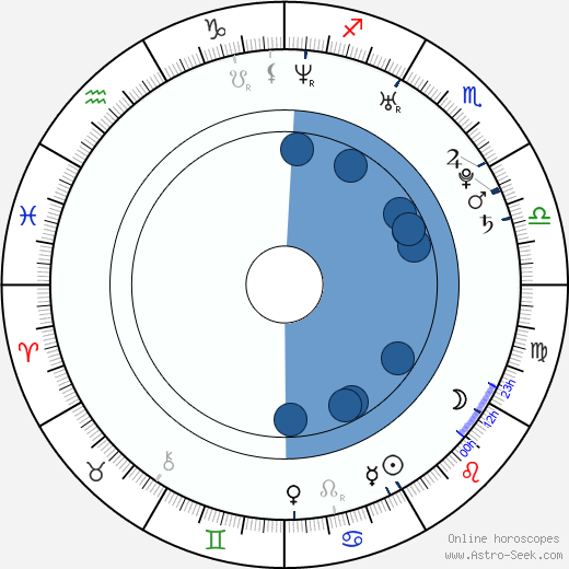 Sarah Lind wikipedia, biography, birth chart, instagram Sarah Lind wikipedia, horoscope, astrology, instagram